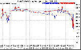 Solar PV/Inverter Performance Photovoltaic Panel Voltage Output