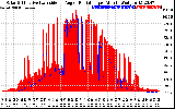 Solar PV/Inverter Performance Solar Radiation & Effective Solar Radiation per Minute