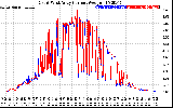 Solar PV/Inverter Performance Photovoltaic Panel Current Output