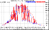 Solar PV/Inverter Performance Photovoltaic Panel Power Output