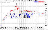 Solar PV/Inverter Performance Inverter Operating Temperature