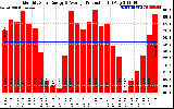 Solar PV/Inverter Performance Monthly Solar Energy Production