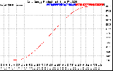 Solar PV/Inverter Performance Daily Energy Production