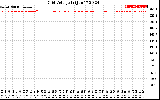 Solar PV/Inverter Performance Grid Voltage