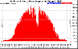 Solar PV/Inverter Performance Inverter Power Output