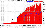 Solar PV/Inverter Performance West Array Power Output & Solar Radiation