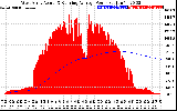 Solar PV/Inverter Performance West Array Actual & Running Average Power Output