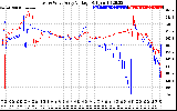 Solar PV/Inverter Performance Photovoltaic Panel Voltage Output