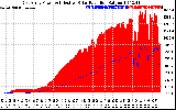 Solar PV/Inverter Performance East Array Power Output & Effective Solar Radiation