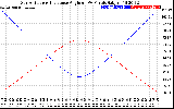 Solar PV/Inverter Performance Sun Altitude Angle & Sun Incidence Angle on PV Panels