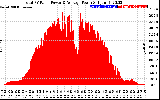 Solar PV/Inverter Performance Total PV Panel Power Output