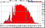 Solar PV/Inverter Performance Grid Power & Solar Radiation