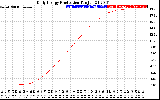 Solar PV/Inverter Performance Daily Energy Production