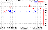 Solar PV/Inverter Performance Inverter Operating Temperature