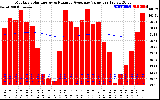 Solar PV/Inverter Performance Monthly Solar Energy Production Value Running Average