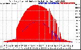 Solar PV/Inverter Performance West Array Power Output & Effective Solar Radiation