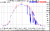 Solar PV/Inverter Performance PV Panel Power Output & Inverter Power Output