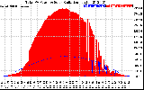 Solar PV/Inverter Performance Total PV Panel Power Output & Solar Radiation