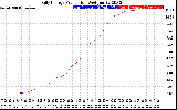 Solar PV/Inverter Performance Daily Energy Production