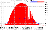 Solar PV/Inverter Performance Grid Power & Solar Radiation