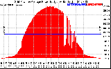 Solar PV/Inverter Performance Inverter Power Output