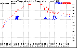 Solar PV/Inverter Performance Inverter Operating Temperature