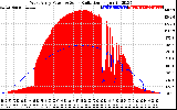 Solar PV/Inverter Performance West Array Power Output & Solar Radiation