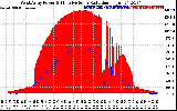 Solar PV/Inverter Performance West Array Power Output & Effective Solar Radiation