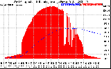 Solar PV/Inverter Performance West Array Actual & Running Average Power Output