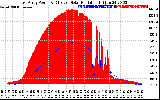 Solar PV/Inverter Performance East Array Power Output & Effective Solar Radiation