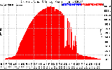 Solar PV/Inverter Performance East Array Actual & Average Power Output