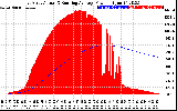 Solar PV/Inverter Performance East Array Actual & Running Average Power Output