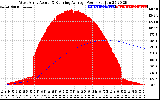 Solar PV/Inverter Performance West Array Actual & Running Average Power Output