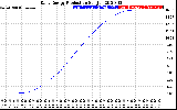 Solar PV/Inverter Performance Daily Energy Production