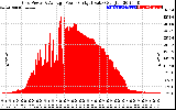 Solar PV/Inverter Performance Inverter Power Output