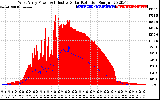 Solar PV/Inverter Performance West Array Power Output & Effective Solar Radiation