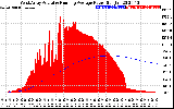 Solar PV/Inverter Performance West Array Actual & Running Average Power Output