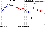 Solar PV/Inverter Performance Photovoltaic Panel Voltage Output