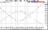 Solar PV/Inverter Performance Sun Altitude Angle & Sun Incidence Angle on PV Panels