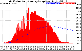 Solar PV/Inverter Performance Total PV Panel & Running Average Power Output