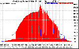 Solar PV/Inverter Performance West Array Power Output & Solar Radiation