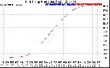 Solar PV/Inverter Performance Daily Energy Production