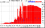 Solar PV/Inverter Performance Grid Power & Solar Radiation