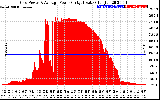 Solar PV/Inverter Performance Inverter Power Output