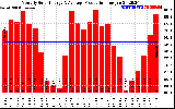 Solar PV/Inverter Performance Monthly Solar Energy Production