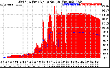 Solar PV/Inverter Performance West Array Power Output & Solar Radiation