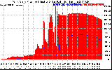 Solar PV/Inverter Performance West Array Power Output & Effective Solar Radiation