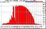 Solar PV/Inverter Performance West Array Actual & Running Average Power Output