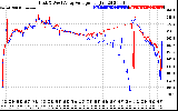 Solar PV/Inverter Performance Photovoltaic Panel Voltage Output