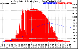 Solar PV/Inverter Performance East Array Actual & Running Average Power Output